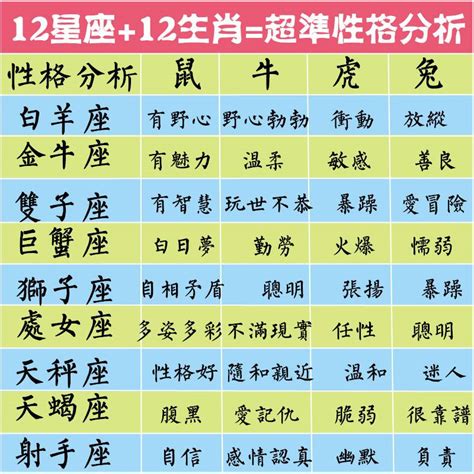 12生肖+出生時辰超準命運走向|12生肖+12時辰=超準命運分析！